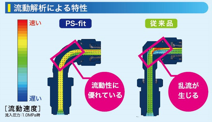 ピーエスフィット　PEEK樹脂製　流動解析による特性